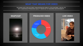 WHAT THAT MEANS FOR VIDEO
THE VERGE HAS A SKILLED VIDEO TEAM INTEGRATED DIRECTLY INTO EDITORIAL. FOR US, IT’S
NOT A QUESTION OF PRODUCING QUALITY VIDEOS BUT OF ENSURING DISCOVERABILITY.
YouTube
TheVerge.
com
Facebook
SNAPCHAT LIVE VIDEOPRODUCED VIDEO
 