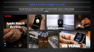HOW A STORY COMES TO LIFE
FOR ONE STORY, WE OFTEN MAKE AS MANY AS FOUR DIFFERENT CUTS OF A VIDEO TO REACH
SPECIFIC AUDIENCES ON EACH CHANNEL — PLUS GIFS, PHOTOS, SNAPS, & LIVE PERSICOPE
DEMOS.
 