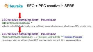 SEO + PPC creative in SERP
 