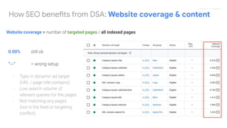 Proprietary + Conﬁdential
0.00% still ok
”--” = wrong setup
- Typo in dynamic ad target
(URL / page title contains)
- Low search volume of
relevant queries for the pages
- Not matching any pages
(not in the feed or targeting
conﬂict)
How SEO benefits from DSA: Website coverage & content
Website coverage = number of targeted pages / all indexed pages
 