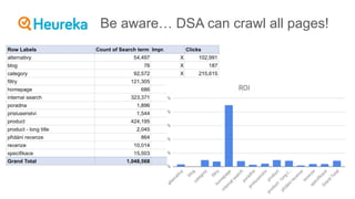 Be aware… DSA can crawl all pages!
 
