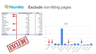 Exclude non-fitting pages
 