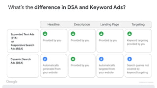 Conﬁdential & Proprietary
What’s the difference in DSA and Keyword Ads?
Dynamic Search
Ads (DSA)
Headline Description Landing Page Targeting
Automatically
generated from
your website
Provided by you Automatically
targeted from
your website
Search queries not
covered by
keyword targeting
Expanded Text Ads
(ETA)
or
Responsive Search
Ads (RSA)
Provided by you Provided by you Provided by you Keyword targeting
provided by you
 