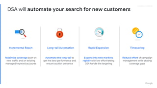 Proprietary + ConﬁdentialProprietary + Conﬁdential
DSA will automate your search for new customers
Rapid ExpansionIncremental Reach Timesaving
Expand into new markets
rapidly with low effort letting
DSA handle the targeting
Maximize coverage both on
new traffic and on existing
managed keyword accounts
Reduce effort of campaign
management while closing
coverage gaps
Automate the long-tail to
get the best performance and
ensure auction presence
Long-tail Automation
 