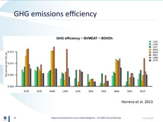 Regional Development versus Global Mitigation: Insights from GLOBIOM