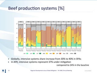 Regional Development versus Global Mitigation: Insights from GLOBIOM