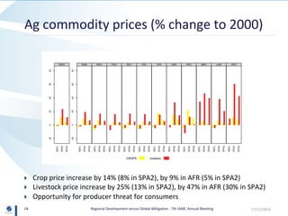 Regional Development versus Global Mitigation: Insights from GLOBIOM