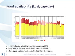 Regional Development versus Global Mitigation: Insights from GLOBIOM