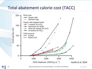 Regional Development versus Global Mitigation: Insights from GLOBIOM