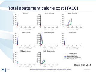 Regional Development versus Global Mitigation: Insights from GLOBIOM