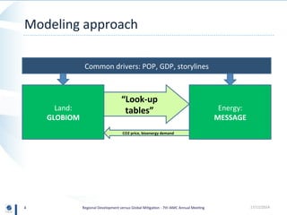 Regional Development versus Global Mitigation: Insights from GLOBIOM