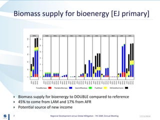 Regional Development versus Global Mitigation: Insights from GLOBIOM