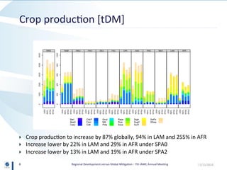 Regional Development versus Global Mitigation: Insights from GLOBIOM