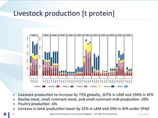 Regional Development versus Global Mitigation: Insights from GLOBIOM