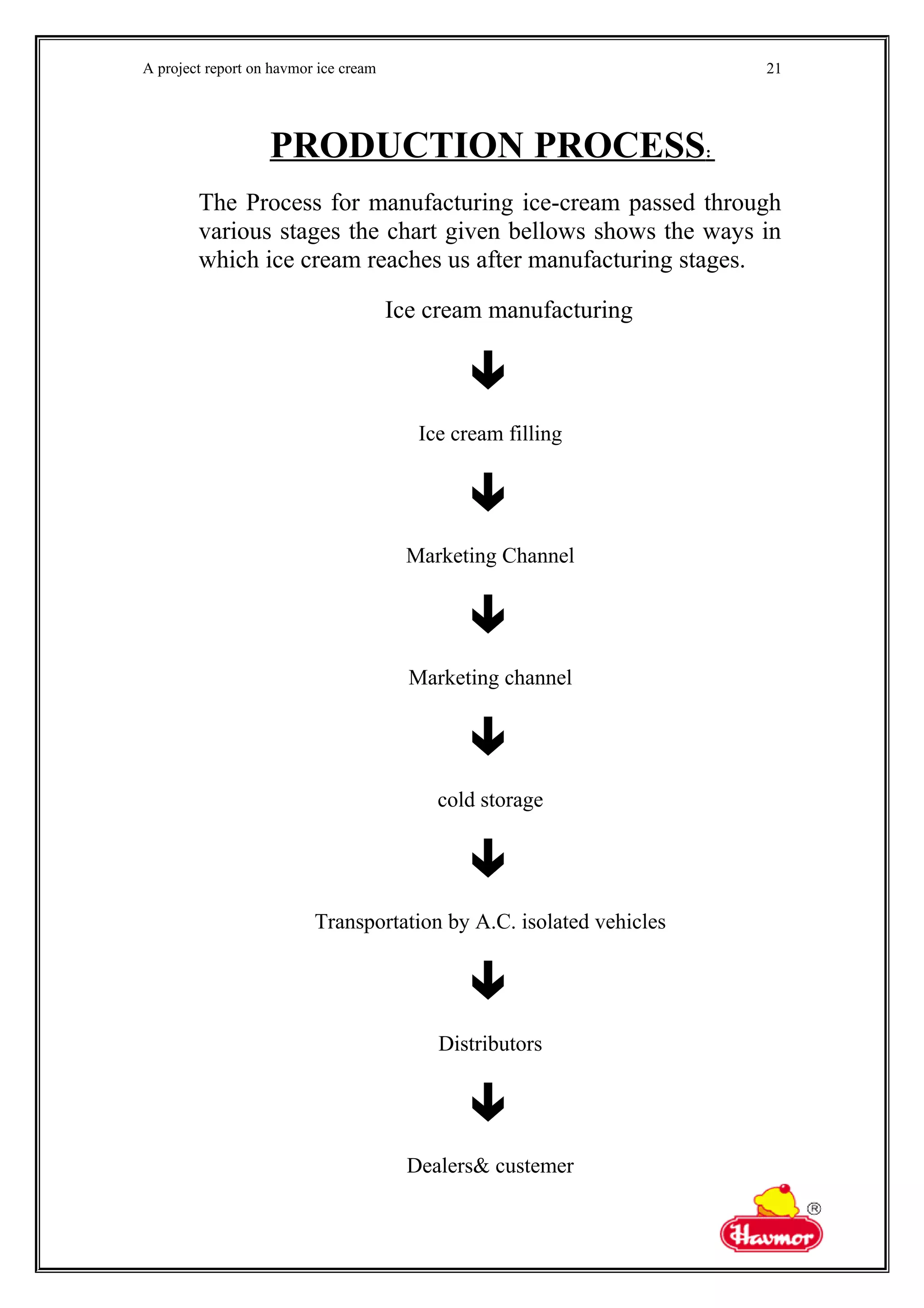 A project report on havmor ice cream
PRODUCTION PROCESS:
The Process for manufacturing ice-cream passed through
various stages the chart given bellows shows the ways in
which ice cream reaches us after manufacturing stages.
Ice cream manufacturing

Ice cream filling

Marketing Channel

Marketing channel

cold storage

Transportation by A.C. isolated vehicles

Distributors

Dealers& custemer
21
 