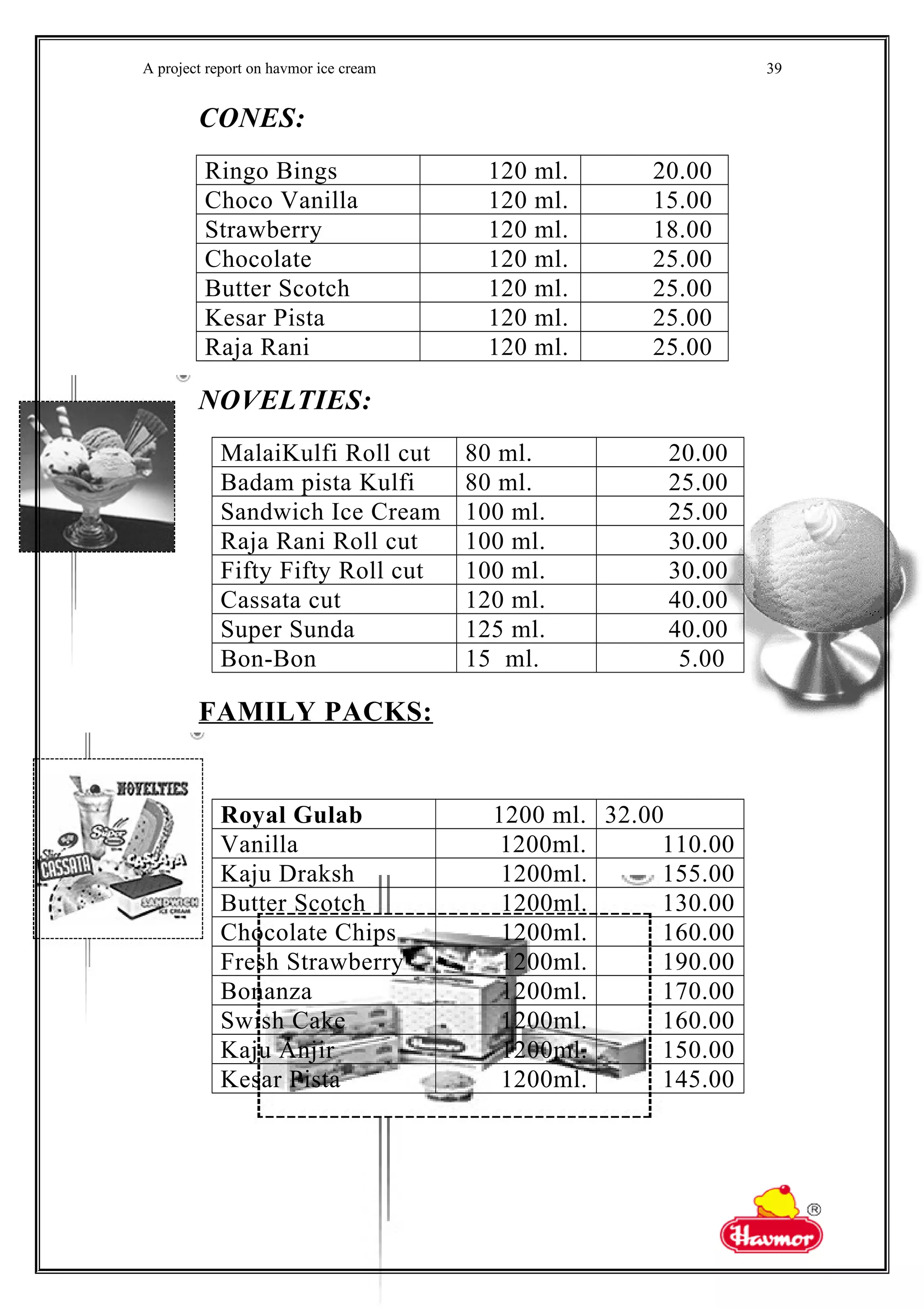 A project report on havmor ice cream
CONES:
Ringo Bings 120 ml. 20.00
Choco Vanilla 120 ml. 15.00
Strawberry 120 ml. 18.00
Chocolate 120 ml. 25.00
Butter Scotch 120 ml. 25.00
Kesar Pista 120 ml. 25.00
Raja Rani 120 ml. 25.00
NOVELTIES:
MalaiKulfi Roll cut 80 ml. 20.00
Badam pista Kulfi 80 ml. 25.00
Sandwich Ice Cream 100 ml. 25.00
Raja Rani Roll cut 100 ml. 30.00
Fifty Fifty Roll cut 100 ml. 30.00
Cassata cut 120 ml. 40.00
Super Sunda 125 ml. 40.00
Bon-Bon 15 ml. 5.00
FAMILY PACKS:
Royal Gulab 1200 ml. 32.00
Vanilla 1200ml. 110.00
Kaju Draksh 1200ml. 155.00
Butter Scotch 1200ml. 130.00
Chocolate Chips 1200ml. 160.00
Fresh Strawberry 1200ml. 190.00
Bonanza 1200ml. 170.00
Swish Cake 1200ml. 160.00
Kaju Anjir 1200ml. 150.00
Kesar Pista 1200ml. 145.00
39
 