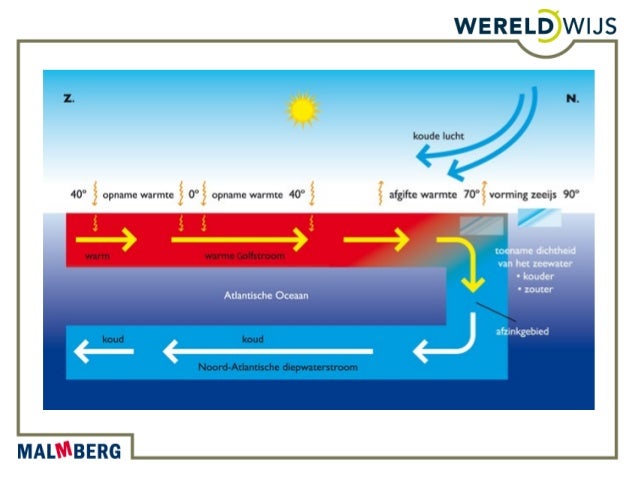5HAVO Aarde 1 hfst. 6