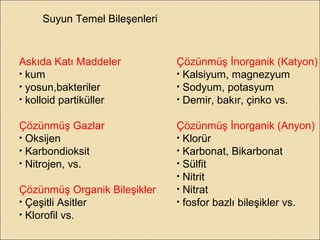Suyun Temel Bileşenleri
Askıda Katı Maddeler
• kum
• yosun,bakteriler
• kolloid partiküller
Çözünmüş Gazlar
• Oksijen
• Karbondioksit
• Nitrojen, vs.
Çözünmüş Organik Bileşikler
• Çeşitli Asitler
• Klorofil vs.
Çözünmüş İnorganik (Katyon)
• Kalsiyum, magnezyum
• Sodyum, potasyum
• Demir, bakır, çinko vs.
Çözünmüş İnorganik (Anyon)
• Klorür
• Karbonat, Bikarbonat
• Sülfit
• Nitrit
• Nitrat
• fosfor bazlı bileşikler vs.
 