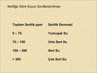 Sertliğe Göre Suyun Sınıflandırılması
Toplam Sertlik ppm Sertlik Derecesi
0 – 75 Yumuşak Su
75 – 150 Orta Sert Su
150 – 300 Sert Su
> 300 Çok Sert Su
 