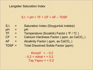 Langelier Saturation Index
S.I. = pH + TF + CF + AF – TDSF
S.I. = Saturation Index (Doygunluk indeksi)
pH = pH
TF = Temperature (Sıcaklık) Factor ( 0
F / 0
C )
CF = Calcium Hardness Factor ( ppm, as CaCO3 )
AF = Alcalinity Factor ( ppm, as CaCO3 )
TDSF = Total Dissolved Solids Factor (ppm)
Korozif < - 0.2
- 0.2 < nötral < + 0.2
Taş Yapıcı > + 0.2
 