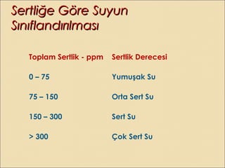 Toplam Sertlik - ppm Sertlik Derecesi
0 – 75 Yumuşak Su
75 – 150 Orta Sert Su
150 – 300 Sert Su
> 300 Çok Sert Su
Sertliğe Göre SuyunSertliğe Göre Suyun
SınıflandırılmasıSınıflandırılması
 