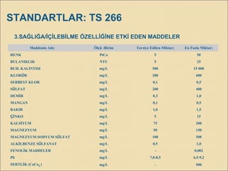 3.SAĞLIĞA/İÇİLEBİLME ÖZELLİĞİNE ETKİ EDEN MADDELER
Maddenin Adı; Ölçü -Birim Tavsiye Edilen Miktar; En Fazla Miktar;
RENK PtCo 5 50
BULANIKLIK NTU 5 25
BUH. KALINTISI mg/L 500 15 000
KLORÜR mg/L 200 600
SERBEST KLOR mg/L 0,1 0,5
SÜLFAT mg/L 200 400
DEMİR mg/L 0,3 1,0
MANGAN mg/L 0,1 0,5
BAKIR mg/L 1,0 1,5
ÇİNKO mg/L 5 15
KALSİYUM mg/L 75 200
MAGNEZYUM mg/L 50 150
MAGNEZYUM SODYUM SÜLFAT mg/L 100 500
ALKİLBENZE SÜLFANAT mg/L 0,5 1,0
FENOLİK MADDELER mg/L - 0,002
Ph mg/L 7,0-8,5 6,5-9,2
SERTLİK (CaCo3
) mg/L - 500
STANDARTLAR: TS 266
 
