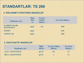 4. KİRLENMEYİ GÖSTEREN MADDELER
Maddenin Adı;
Ölçü
-Biri
m
Tavsiye
Edilen
Miktar;
En Fazla Miktar;
KARBON KLOR
EKSTRAKTI
mg/L 0,2 0,05
NİTRİT mg/L - 0,05
AMONYAK mg/L - 0,05
5. RADYOAKTİF MADDELER
Maddenin Adı;
Ölçü
-Birim
Tavsiye Edilen
Miktar;
En Fazla
Miktar;
ALFA AKTİVİTESİ pCi/L 0,1 2,7
BETA AKTİVİTESİ pCi/L 1 27
STANDARTLAR: TS 266
 