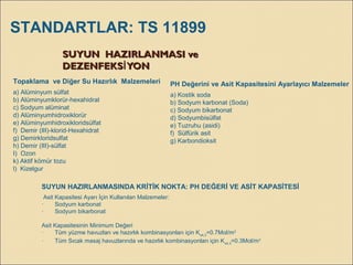 SUYUN  HAZIRLANMASI veSUYUN  HAZIRLANMASI ve
DEZENFEKS YONİDEZENFEKS YONİ
Topaklama ve Diğer Su Hazırlık Malzemeleri
a) Alüminyum sülfat
b) Alüminyumklorür hexahidrat‑
c) Sodyum alüminat
d) Alüminyumhidroxiklorür
e) Alüminyumhidroxikloridsülfat
f) Demir (III) klorid Hexahidrat‑ ‑
g) Demirkloridsulfat
h) Demir (III) sülfat‑
I) Ozon
k) Aktif kömür tozu
l) Kizelgur
PH Değerini ve Asit Kapasitesini Ayarlayıcı Malzemeler
a) Kostik soda
b) Sodyum karbonat (Soda)
c) Sodyum bikarbonat
d) Sodyumbisülfat
e) Tuzruhu (asidi)
f) Sülfürik asit
g) Karbondioksit
SUYUN HAZIRLANMASINDA KRİTİK NOKTA: PH DEĞERİ VE ASİT KAPASİTESİ
Asit Kapasitesi Ayarı İçin Kullanılan Malzemeler:
· Sodyum karbonat
· Sodyum bikarbonat
Asit Kapasitesinin Minimum Değeri
· Tüm yüzme havuzları ve hazırlık kombinasyonları için Ks4,3
=0.7Mol/m3
· Tüm Sıcak masaj havuzlarında ve hazırlık kombinasyonları için Ks4,3
=0.3Mol/m3
STANDARTLAR: TS 11899
 