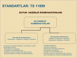 SUYUN  HAZIRLIK KOMB NASYONLARIİSUYUN  HAZIRLIK KOMB NASYONLARIİ
SU HAZIRLIK
KOMBİNASYONLARI
1.Su hazırlık kombinasyonu
Absorpsiyon, Topaklama, Filtrasyon, Klorlama
2.Su hazırlık kombinasyonu
Topaklama, Filtrasyon, Ozonlama,
Absorpsiyon Filtrasyonu, Klorlama
·Absorpsiyon+topaklama+filtrasyon (Absorpsiyon gerek
duyulduğunda yapılır)
· Dezenfeksiyon+oksidasyon
· pH değeri ve asit kapasitesi ayarı
· Seyreltme (Temiz su ilavesi)+yeni dolum zamanı
· Havuz temizliği (Dip ve taban temizliği) şeklindedir.
· Topaklama+filtrasyon
· Ozonlama+oksidasyon
· Aktif kömürlü Absorpsiyon filtrasyonu
· Dezenfeksiyon+oksidasyon
· pH değeri ve asit kapasitesi ayarı
· Seyreltme (Temiz su ilavesi)+yeni dolum zamanı
· Havuz temizliği (Dip ve taban temizliği) şeklindedir
STANDARTLAR: TS 11899
 