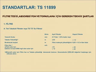 F LTRETES S ,ABSORBS YONVETOPAKLAMA Ç N GEREKENTEKN K ŞARTLARİ İ İ İ İ İ İF LTRETES S ,ABSORBS YONVETOPAKLAMA Ç N GEREKENTEKN K ŞARTLARİ İ İ İ İ İ İ
Birim Açık Filtreler Kapalı Filtreler
Tanecik Grubu mm 0.71'den 1.25'e kadar veya
Tabaka Yüksekliği1)
m ≥0.9 ≥ 1.2
Bırakılacak boşluk m Filtre materyal yüksekliğinin %25'i + 0.2 m'den fazla
Filtre Hızı 1)
a)Tatlı sular için
b)deniz ve tuzu>2000 mg/l olan sular için
m/h
≤12
≤ 12
≤ 30
≤ 20
1)Mineralli sular için Filtre hızı ve Tabaka yüksekliği denenerek bulunur. Denemelerde ÇİZELGE değerleri başlangıç için
referans alınır.
A. Tek Tabakalı Filtreler veya TS 737 Su Filtresi
1. FİLTRE
STANDARTLAR: TS 11899
 