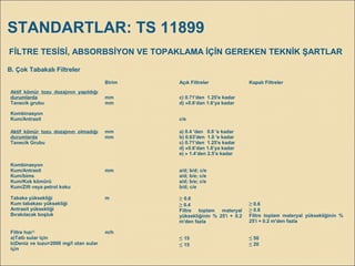 Birim Açık Filtreler Kapalı Filtreler
Aktif kömür tozu dozajının yapıldığı
durumlarda
Tanecik grubu
mm
mm
c) 0.71'den 1.25'e kadar
d) »0.6’dan 1.6’ya kadar
Kombinasyon
Kum/Antrasit c/e
Aktif kömür tozu dozajının olmadığı
durumlarda
Tanecik Grubu
mm
mm
a) 0.4 'den 0.8 'e kadar
b) 0.63'den 1.0 'e kadar
c) 0.71'den 1.25'e kadar
d) »0.6’dan 1.6’ya kadar
e) » 1.4’den 2.5’e kadar
Kombinasyon
Kum/Antrasit
Kum/bims
Kum/Kok kömürü
Kum/Zift veya petrol koku
mm a/d; b/d; c/e
a/d; b/e; c/e
a/d; b/e; c/e
b/d; c/e
Tabaka yüksekliği
Kum tabakası yüksekliği
Antrasit yüksekliği
Bırakılacak boşluk
m ≥ 0.6
≥ 0.4
Filtre toplam materyal
yüksekliğinin % 25'i + 0.2
m'den fazla
≥ 0.6
≥ 0.6
Filtre toplam materyal yüksekliğinin %
25'i + 0.2 m'den fazla
Filtre hızı1)
a)Tatlı sular için
b)Deniz ve tuzu>2000 mg/l olan sular
için
m/h
≤ 15
≤ 15
≤ 50
≤ 20
B. Çok Tabakalı Filtreler
FİLTRE TESİSİ, ABSORBSİYON VE TOPAKLAMA İÇİN GEREKEN TEKNİK ŞARTLAR
STANDARTLAR: TS 11899
 