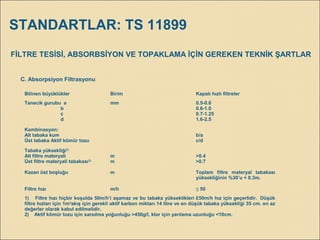 C. Absorpsiyon Filtrasyonu
FİLTRE TESİSİ, ABSORBSİYON VE TOPAKLAMA İÇİN GEREKEN TEKNİK ŞARTLAR
Bilinen büyüklükler Birim Kapalı hızlı filtreler
Tanecik gurubu a
b
c
d
mm 0.5-0.6
0.6-1.0
0.7-1.25
1.6-2.5
Kombinasyon:
Alt tabaka kum
Üst tabaka Aktif kömür tozu
b/a
c/d
Tabaka yüksekliği1)
Alt filtre materyali
Üst filtre materyali tabakası2)
Kazan üst boşluğu
m
m
m
>0.4
>0.7
Toplam filtre materyal tabakası
yüksekliğinin %30’u + 0.3m.
Filtre hızı m/h ≤ 50
1) Filtre hızı hiçbir koşulda 50m/h’i aşamaz ve bu tabaka yükseklikleri £50m/h hız için geçerlidir. Düşük
filtre hızları için 1m3
akış için gerekli aktif karbon miktarı 14 litre ve en düşük tabaka yüksekliği 35 cm. en az
değerler olarak kabul edilmelidir.
2) Aktif kömür tozu için sarsılma yoğunluğu >450g/l, klor için yarılama uzunluğu <10cm.
STANDARTLAR: TS 11899
 