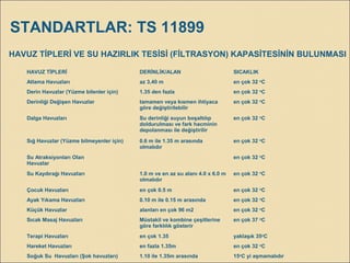 HAVUZ TİPLERİ VE SU HAZIRLIK TESİSİ (FİLTRASYON) KAPASİTESİNİN BULUNMASI
HAVUZ TİPLERİ DERİNLİK/ALAN SICAKLIK
Atlama Havuzları az 3,40 m en çok 32 o
C
Derin Havuzlar (Yüzme bilenler için) 1.35 den fazla en çok 32 oC
Derinliği Değişen Havuzlar tamamen veya kısmen ihtiyaca
göre değiştirilebilir
en çok 32 o
C
Dalga Havuzları Su derinliği suyun boşaltılıp
doldurulması ve fark hacminin
depolanması ile değiştirilir
en çok 32 oC
Sığ Havuzlar (Yüzme bilmeyenler için) 0.6 m ile 1.35 m arasında
olmalıdır
en çok 32 o
C
Su Atraksiyonları Olan
Havuzlar
en çok 32 o
C
Su Kaydırağı Havuzları 1.0 m ve en az su alanı 4.0 x 6.0 m
olmalıdır
en çok 32 o
C
Çocuk Havuzları en çok 0.5 m en çok 32 o
C
Ayak Yıkama Havuzları 0.10 m ile 0.15 m arasında en çok 32 o
C
Küçük Havuzlar alanları en çok 96 m2 en çok 32 o
C
Sıcak Masaj Havuzları Müstakil ve kombine çeşitlerine
göre farklılık gösterir
en çok 37 o
C
Terapi Havuzları en çok 1.35 yaklaşık 35o
C
Hareket Havuzları en fazla 1.35m en çok 32 o
C
Soğuk Su Havuzları (Şok havuzları) 1.10 ile 1.35m arasında 15o
C yi aşmamalıdır
STANDARTLAR: TS 11899
 