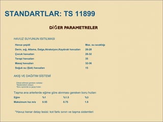 D ER PARAMETRELERİĞD ER PARAMETRELERİĞ
Havuz çeşidi Max. su sıcaklığı
Derin, sığ, Atlama, Dalga,Atraksiyon,Kaydırak havuzları 26-28
Çocuk havuzları 26-32
Terapi havuzları 35
Masaj havuzları 32-36
Soğuk su (Şok) havuzları 15
HAVUZ SUYUNUN ISITILMASI
Eğim %1 %1.5 %3
Maksimum hız m/s 0.55 0.75 1.0
AKIŞ VE DAĞITIM SİSTEMİ
Taşma ana arterlerde eğime göre alınması gereken boru hızları
Dikkat edilmesi gereken noktalar:
*Beslemelerin dizaynı
*Boru içersinde su geçiş hızları
*Havuz kenar detay tesisi: kot farkı sınırı ve taşma sistemleri
STANDARTLAR: TS 11899
 