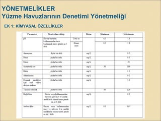 YÖNETMELİKLER
Yüzme Havuzlarının Denetimi Yönetmeliği
EK 1: KİMYASAL ÖZELLİKLER
 