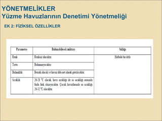 YÖNETMELİKLER
Yüzme Havuzlarının Denetimi Yönetmeliği
EK 2: FİZİKSEL ÖZELLİKLER
 