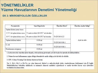 YÖNETMELİKLER
Yüzme Havuzlarının Denetimi Yönetmeliği
EK 3: MİKROBİYOLOJİK ÖZELLİKLER
 