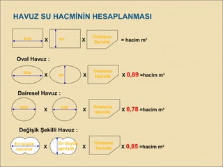 boy en Ortalama
DerinlikX X = hacim m3
Oval Havuz :
boy
en
Ortalama
DerinlikX X X 0,89 =hacim m3
Dairesel Havuz :
çap çap
X X X 0,78 =hacim m3
Ortalama
derinlik
Değişik Şekilli Havuz :
En büyük
uzunluk
En büyük
genişlik
Ortalama
DerinlikX X X 0,85 =hacim m3
HAVUZ SU HACMİNİN HESAPLANMASI
 