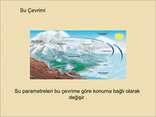Su Çevrimi
Su parametreleri bu çevrime göre konuma bağlı olarak
değişir .
 