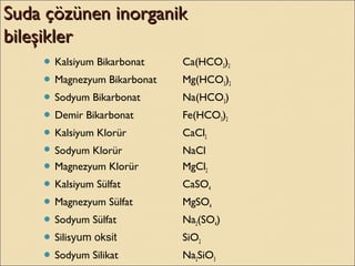 Suda çözünen inorganikSuda çözünen inorganik
bileşiklerbileşikler
 Kalsiyum Bikarbonat Ca(HCO3)2
 Magnezyum Bikarbonat Mg(HCO3)2
 Sodyum Bikarbonat Na(HCO3)
 Demir Bikarbonat Fe(HCO3)2
 Kalsiyum Klorür CaCl2
 Sodyum Klorür NaCl
 Magnezyum Klorür MgCl2
 Kalsiyum Sülfat CaSO4
 Magnezyum Sülfat MgSO4
 Sodyum Sülfat Na2(SO4)
 Silisyum oksit SiO2
 Sodyum Silikat Na2SiO3
 