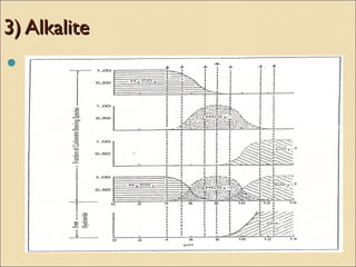 3) Alkalite3) Alkalite

 