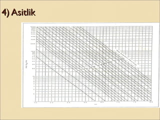 4) Asitlik4) Asitlik
 