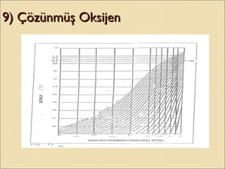 9) Çözünmüş Oksijen9) Çözünmüş Oksijen
 