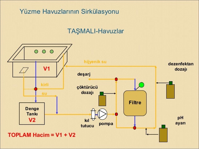 Havuz Denge Tanki Hesabi Tesisat