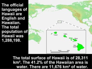 The official languages of Hawaii are English and Hawaiian. The total population of Hawaii was 1,288,198. The total surface of Hawaii is of 28,311 km². The 41.2% of the Hawaiian area is water. There are 11,676 km² of water. 