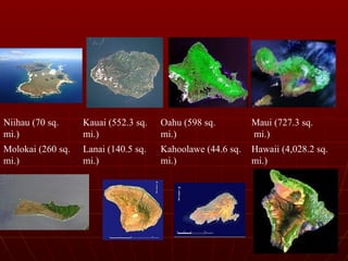 Niihau (70 sq.     Kauai (552.3 sq.   Oahu (598 sq.         Maui (727.3 sq.
mi.)               mi.)               mi.)                  mi.)
Molokai (260 sq.   Lanai (140.5 sq.   Kahoolawe (44.6 sq.   Hawaii (4,028.2 sq.
mi.)               mi.)               mi.)                  mi.)
 