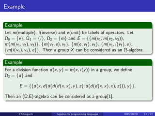 Example
Example
Let m(multiple), i(inverse) and e(unit) be labels of operators. Let
Ω0 = {e}, Ω1 = {i}, Ω2 = {m} and E = {{m(v1, m(v2, v3)),
m(m(v1, v2), v3)}, {m(v1, e), v1}, {m(e, v1), v1}, {m(v1, i(v1), e},
{m(i(v1), v1), e}}. Then a group X can be considered as an Ω-algebra.
Example
For a division function d(x, y) = m(x, i(y)) in a group, we deﬁne
Ω2 = {d} and
E = {{d(x, d(d(d(d(x, x), y), z), d(d(d(x, x), x), z))), y}}.
Then an (Ω,E)-algebra can be considered as a group[1].
Y.Mizoguchi Algebras for programming languages 2015/09/30 12 / 27
 