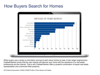 How Buyers Search for Homes
While buyers use a variety of information sources to learn about homes for sale in their targe...