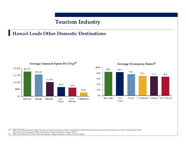 Hawaii fiscal-and-financial-condition-2013