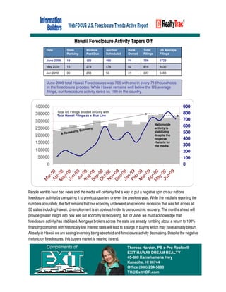 Hawaii Foreclosure Activity Tapers Off
            Date           State       90-days       Auction        Bank       Total        US Average
                           Ranking     Past Due      Scheduled      Owned      Filings      Filings

            June 2009      19          155           460            91         706          6723

            May 2009       15          279           476            62         816          6430

            Jan 2009       30          253           53             31         337          5488


            June 2009 total Hawaii Foreclosures was 706 with one in every 718 households
             June 2009 total Hawaii Foreclosures was 706 with one in every 718 households
            in the foreclosure process. While Hawaii remains well below the US average
             in the foreclosure process. While Hawaii remains well below the US average
            filings, our foreclosure activity ranks us 19th in the country.
             filings, our foreclosure activity ranks us 19th in the country.


    400000                                                                                                900
    350000         Total US Filings Shaded in Grey with                                                   800
                   Total Hawaii Filings as a Blue Line
    300000                                                                                                700
                                                                                         Nationwide
                                                                                                          600
    250000                              omy                                              activity is
                                 g Econ
                        ARecessin                                                        stabilizing      500
    200000                                                                               despite the
                                                                                         negative         400
    150000                                                                               rhetoric by
                                                                                         the media.       300
    100000                                                                                                200
      50000                                                                                               100
             0                                                                                            0
           De -0 8
            Ju 8




           Fe 0 9




                 09
           Ap 08




           M 09
           Ap 09
           Au -08
           Se 08
           O 08




           Ja 8
           M - 08




           M - 09
           Ju 8




           Ju 09
           No 08
                 0
                -0




                 0
              n-




              n-




              n-
                -




              b-

                -


                -
              g-
              p-




              c-
               -
              v
               l
             ar




             ar
              r




              r
            ay




            ay
             ct
         M




People want to hear bad news and the media will certainly find a way to put a negative spin on our nations
foreclosure activity by comparing it to previous quarters or even the previous year. While the media is reporting the
numbers accurately, the fact remains that our economy underwent an economic recession that was felt across all
50 states including Hawaii. Unemployment is an obvious hinder to our economic recovery. The months ahead will
provide greater insight into how well our economy is recovering, but for June, we must acknowledge that
foreclosure activity has stabilized. Mortgage brokers across the state are already rumbling about a return to 100%
financing combined with historically low interest rates will lead to a surge in buying which may have already begun.
Already in Hawaii we are seeing inventory being absorbed and foreclosure activity decreasing. Despite the negative
rhetoric on foreclosures, this buyers market is nearing its end.

            Compliments of                                          Theresa Harden, PB e-Pro Realtor®
                                                                    EXIT HAWAII DREAM REALTY
                                                                    45-880 Kamehameha Hwy
                                                                    Kaneohe, HI 96744
                                                                    Office (808) 234-5880
                                                                    TH@ExitHDR.com
 